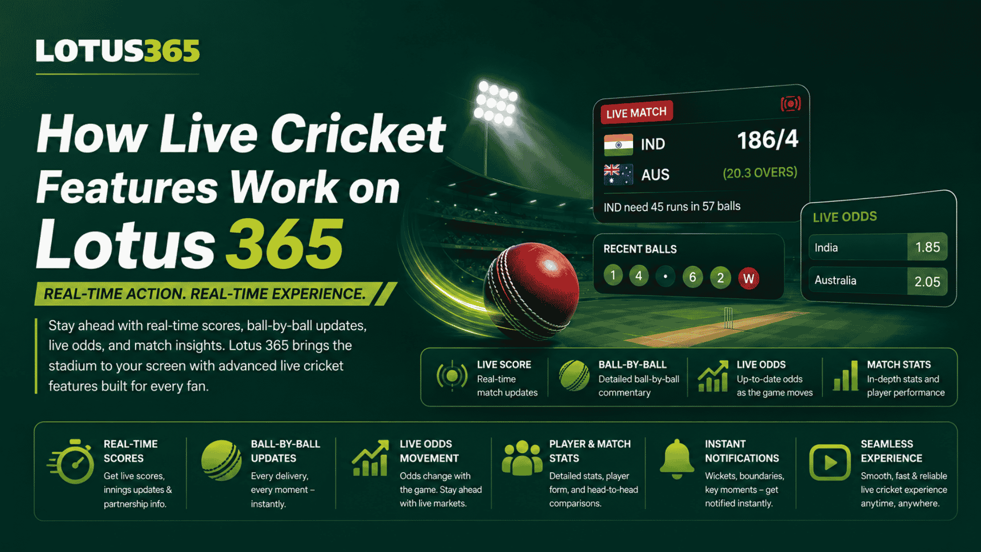 How Live Cricket Features Work on Lotus 365