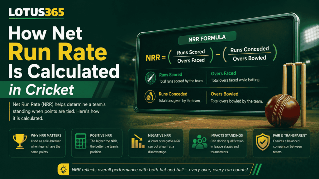 How Net Run Rate Is Calculated in Cricket