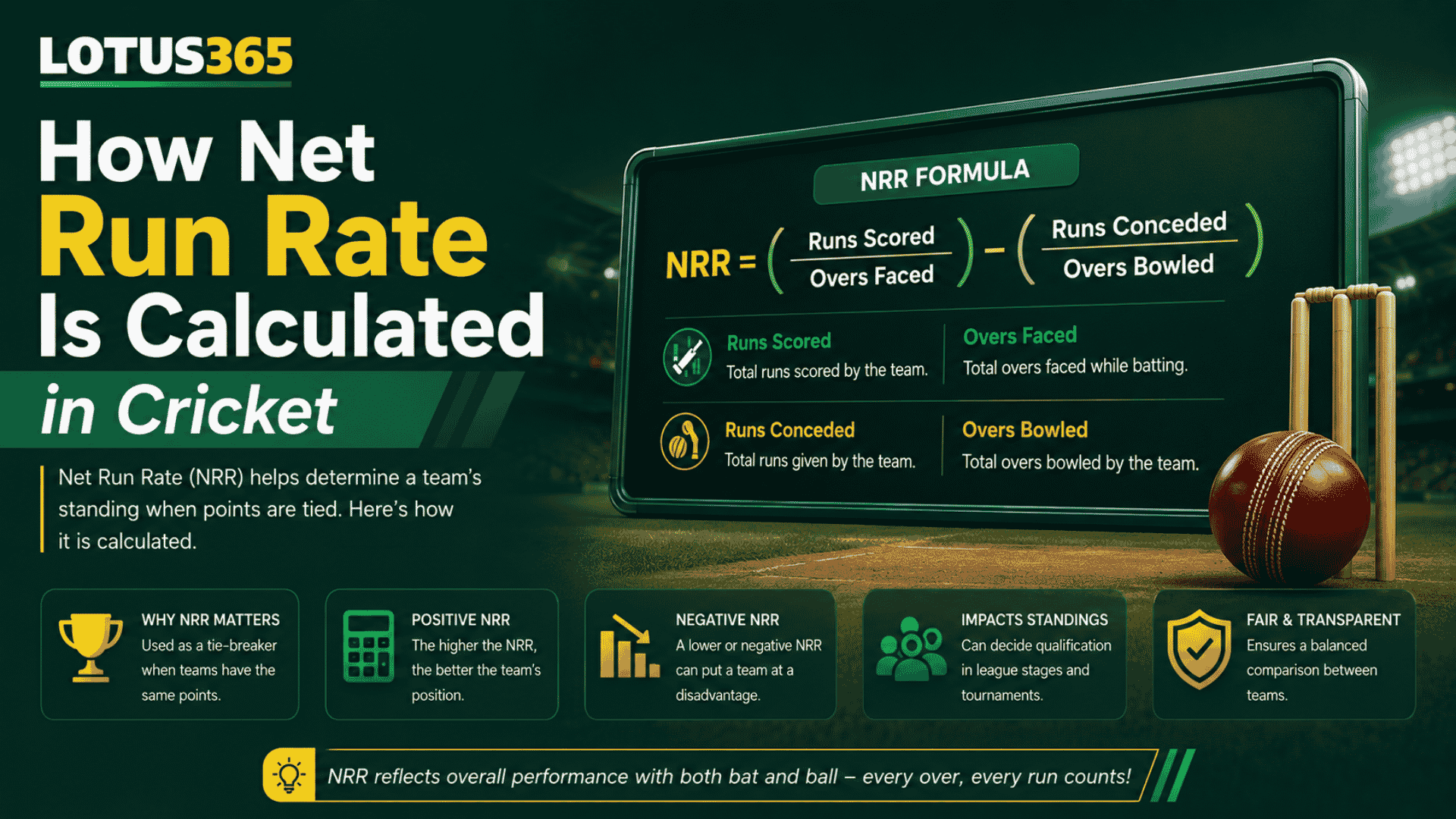 How Net Run Rate Is Calculated in Cricket