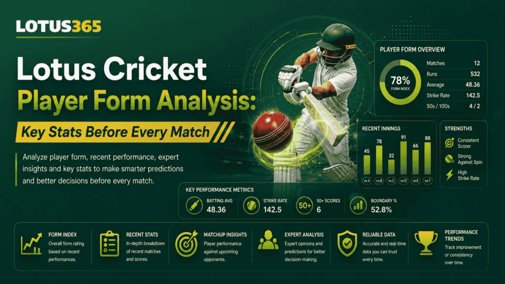 Lotus Cricket Player Form Analysis Key Stats Before Every Match