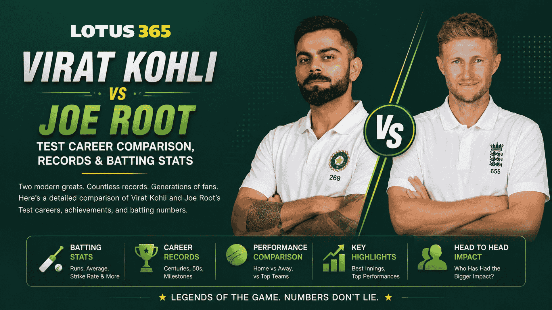 Virat Kohli vs Joe Root Test Career Comparison, Records & Batting Stats