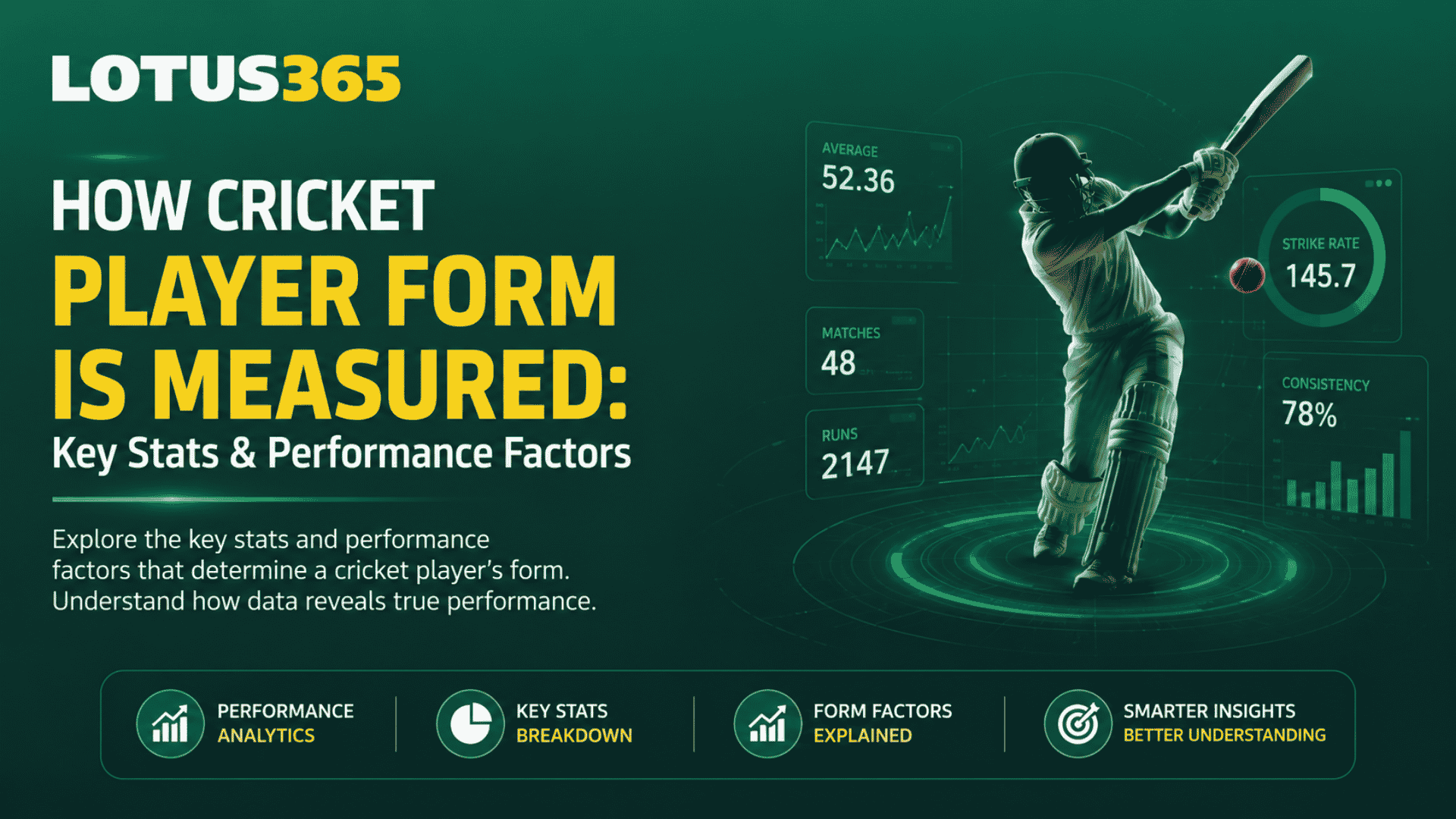 How Cricket Player Form Is Measured Key Stats & Performance Factors