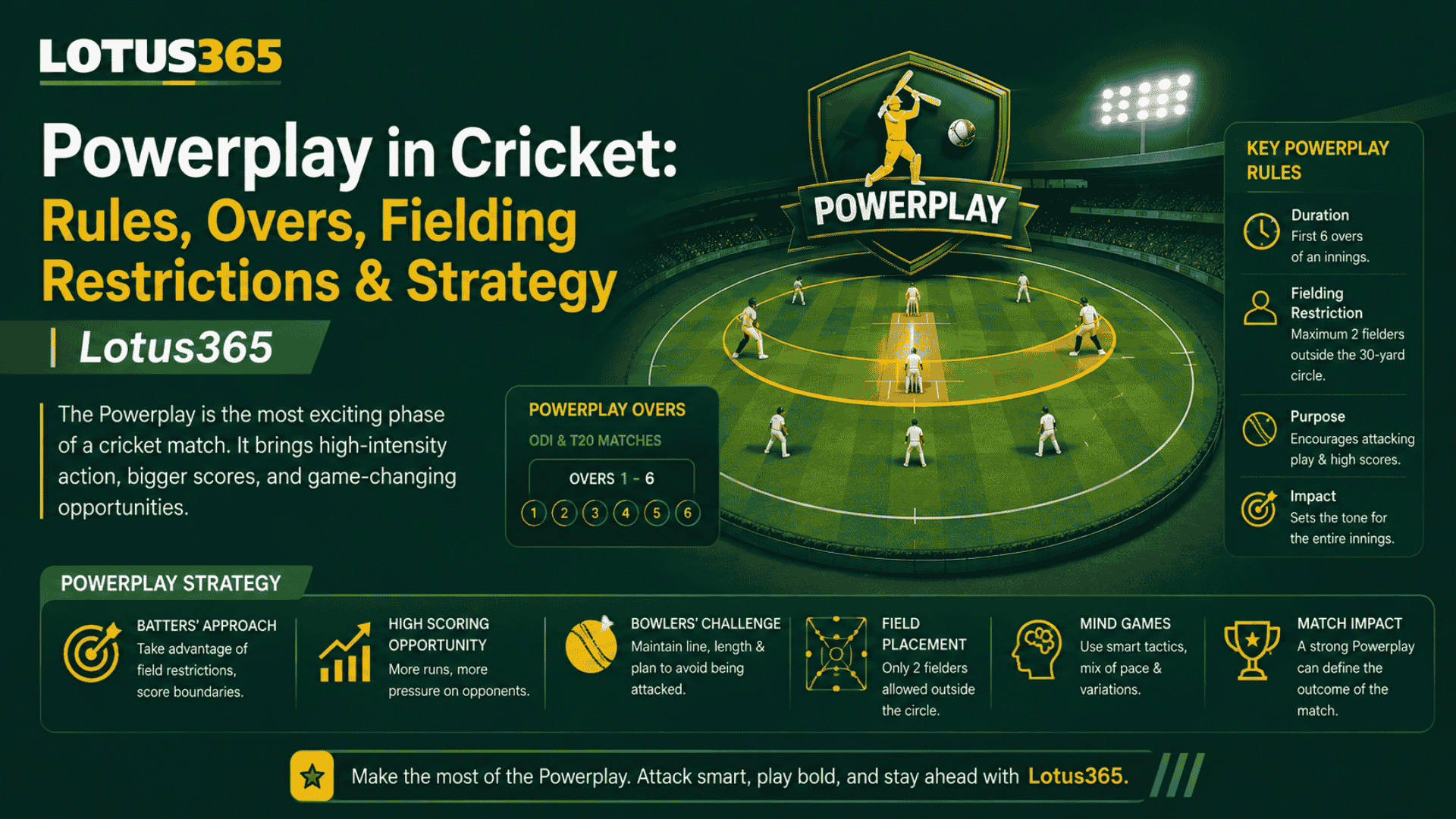 Powerplay in Cricket Rules, Overs, Fielding Restrictions & Strategy Lotus365