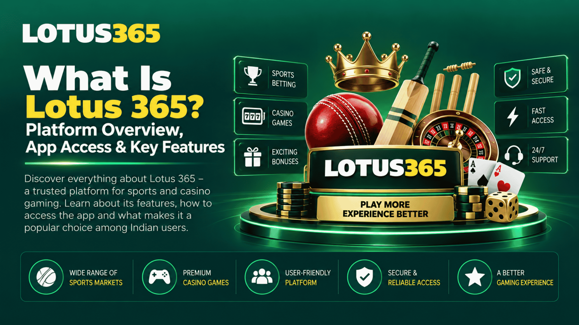 What Is Lotus 365 Platform Overview, App Access & Key Features